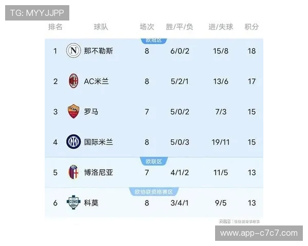 那不勒斯3-1胜亚特兰大，内雷斯双响登顶积分榜