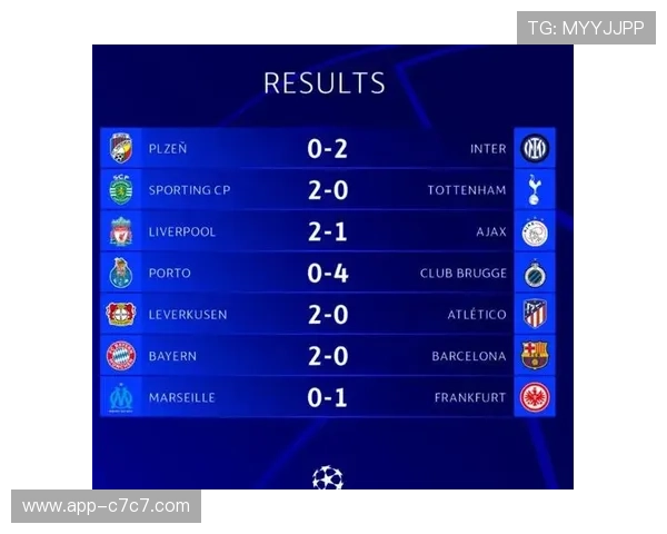 葡萄牙体育3-0布鲁日，主场控制力十足稳居积分榜中游